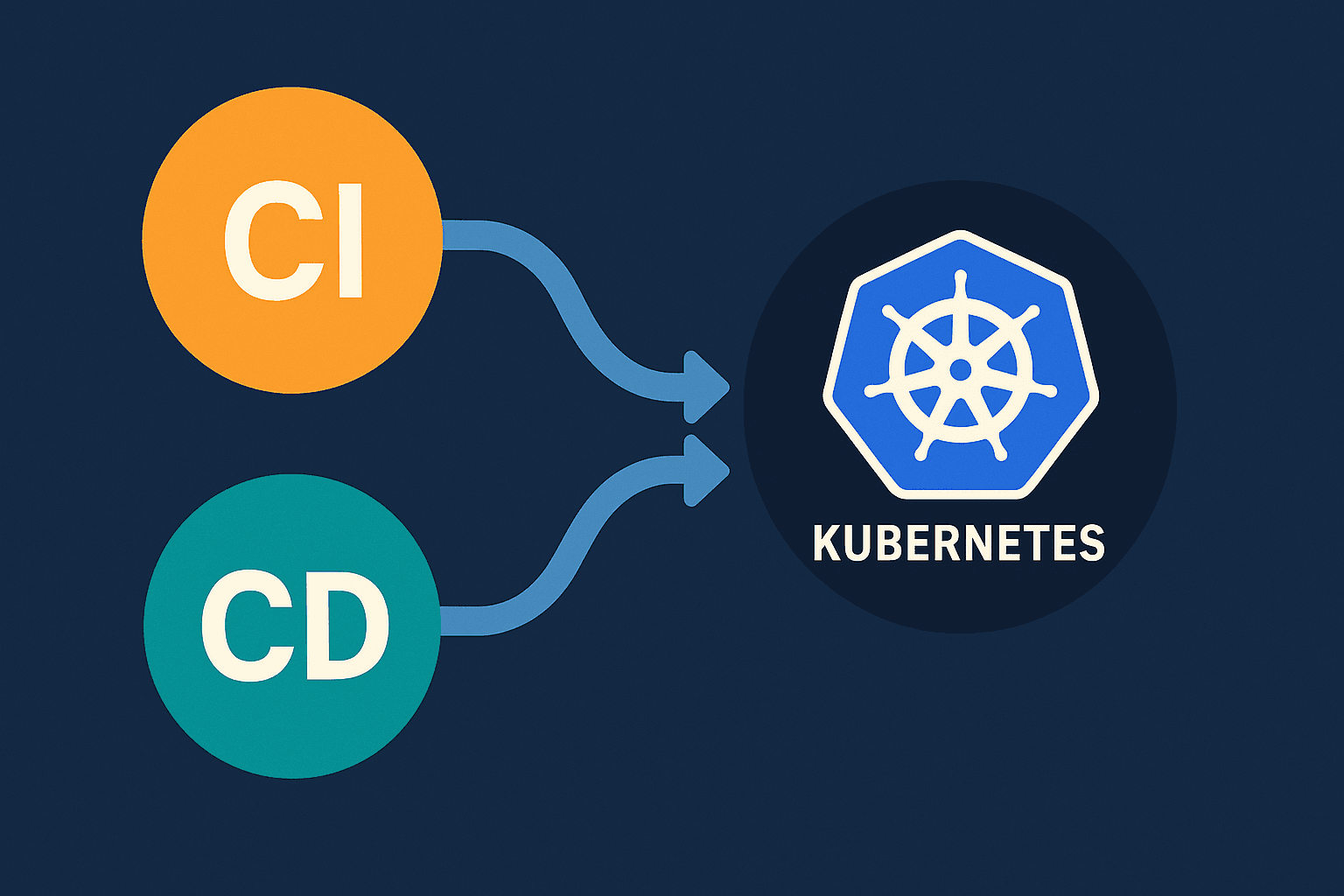 Beginner's Guide to Kubernetes CI/CD Pipelines | Refonte Learning