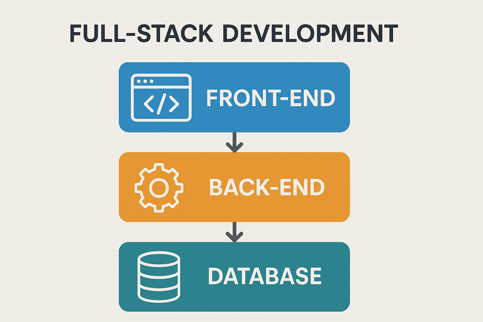 Illustration of a developer at a dual-screen workstation coding both frontend and backend components for a web application.