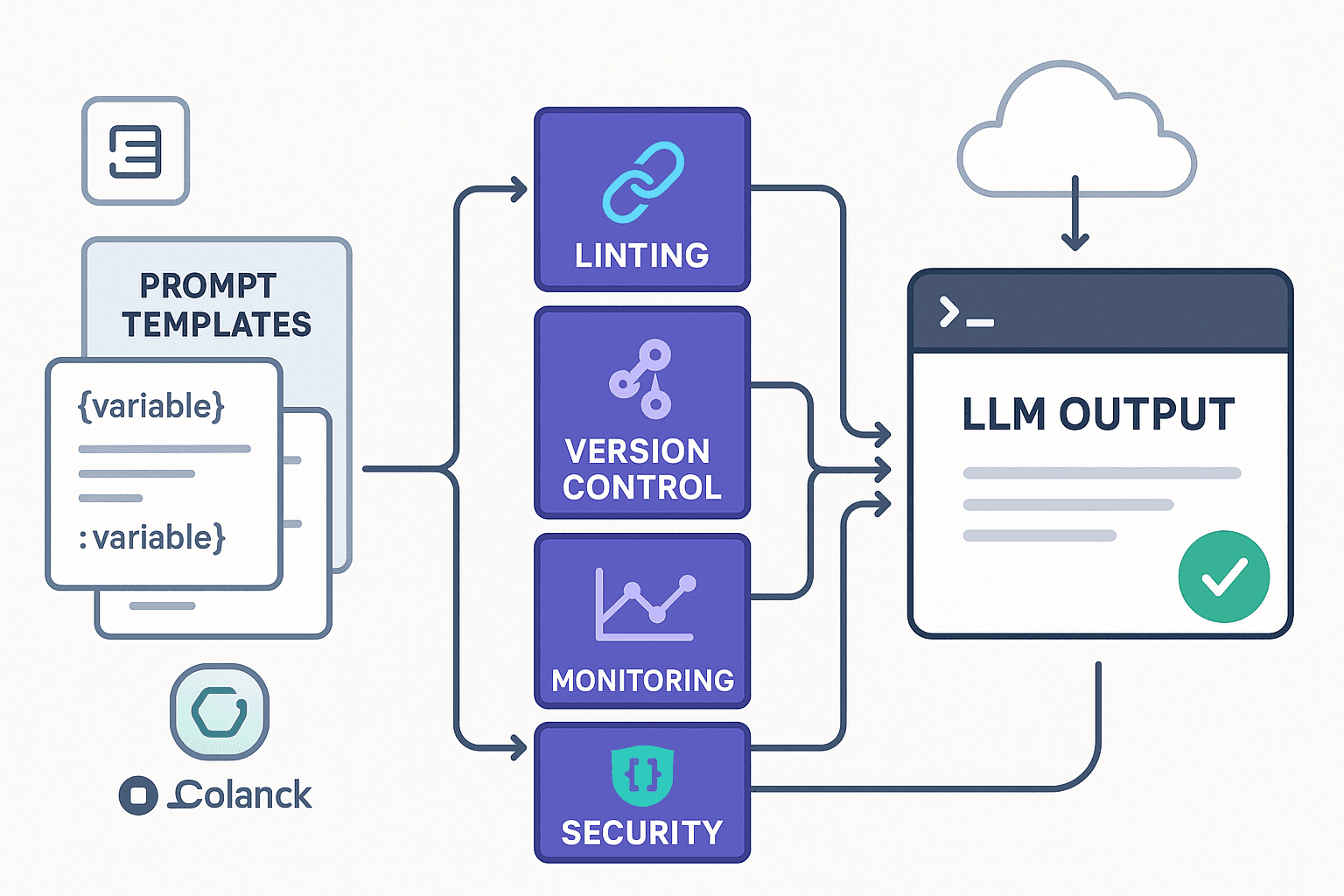 prompt engineering trends tool