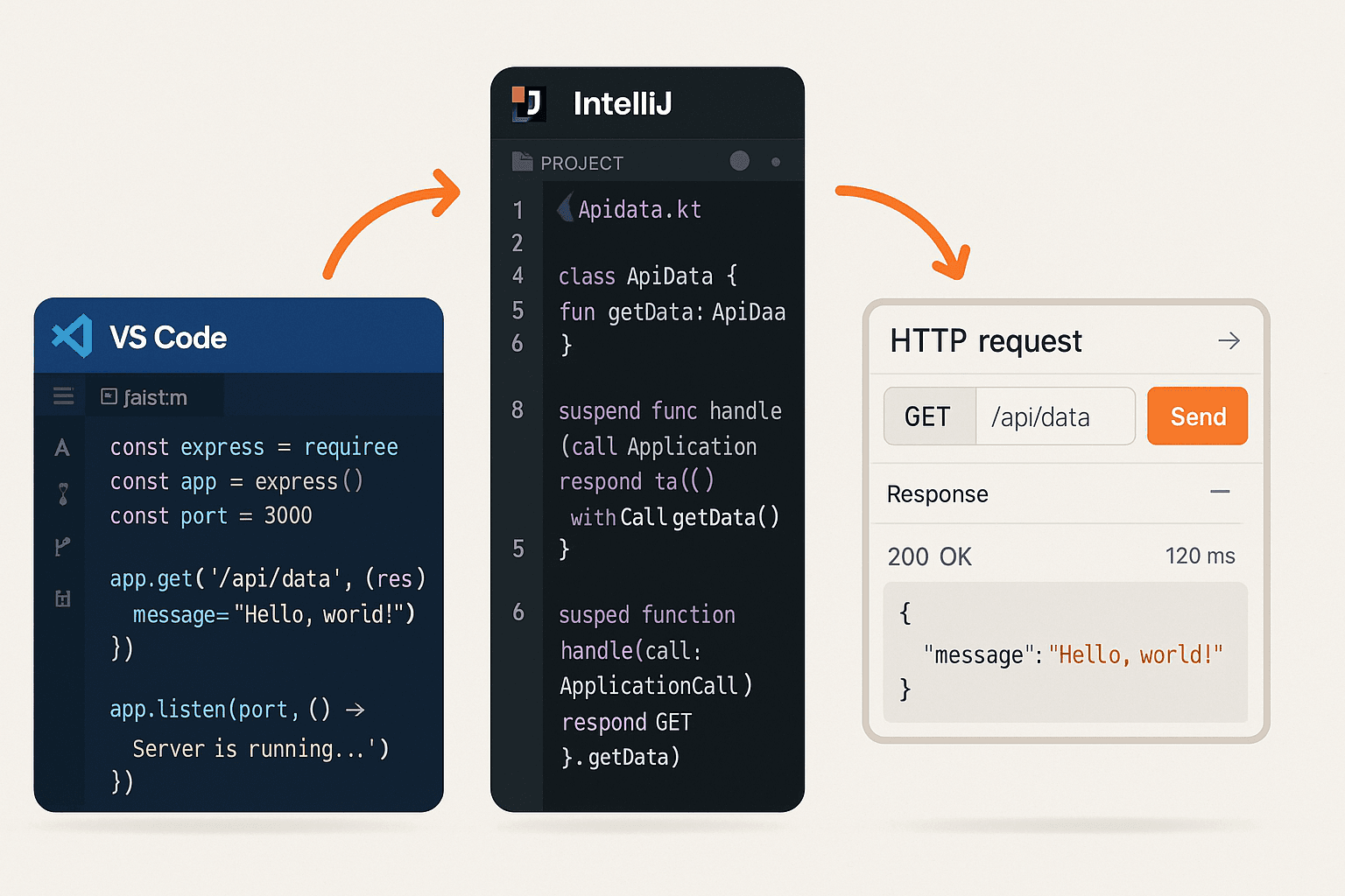 best IDEs for api developers