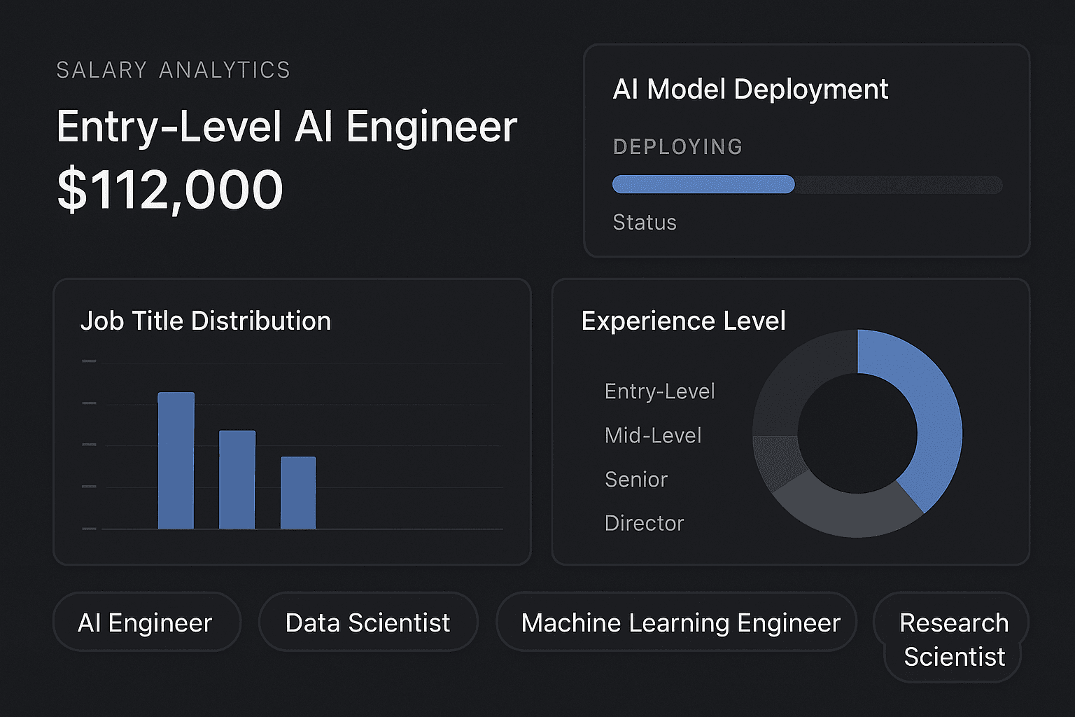 ai entry-level engineer salary