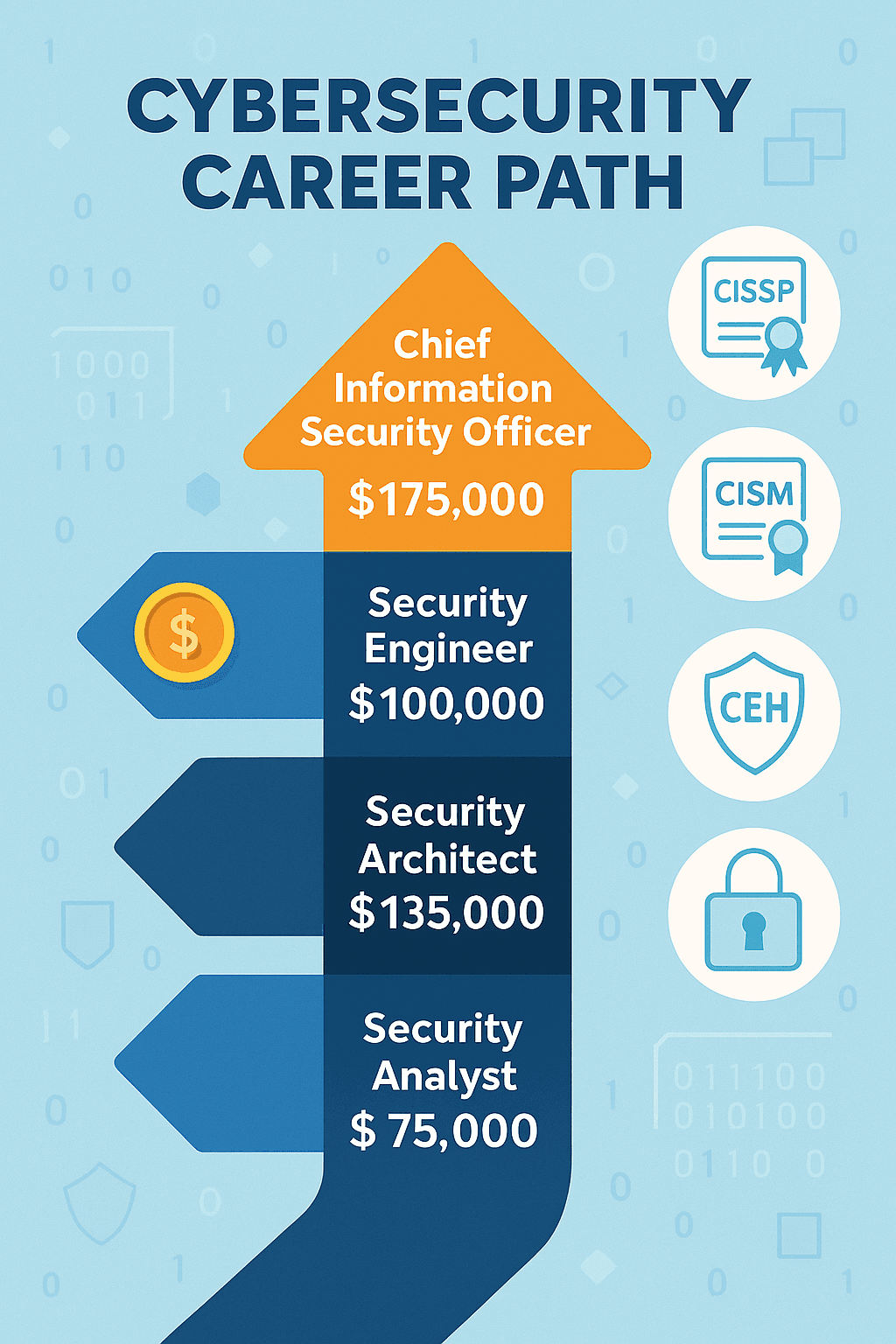 how much can you earn cybersecurity