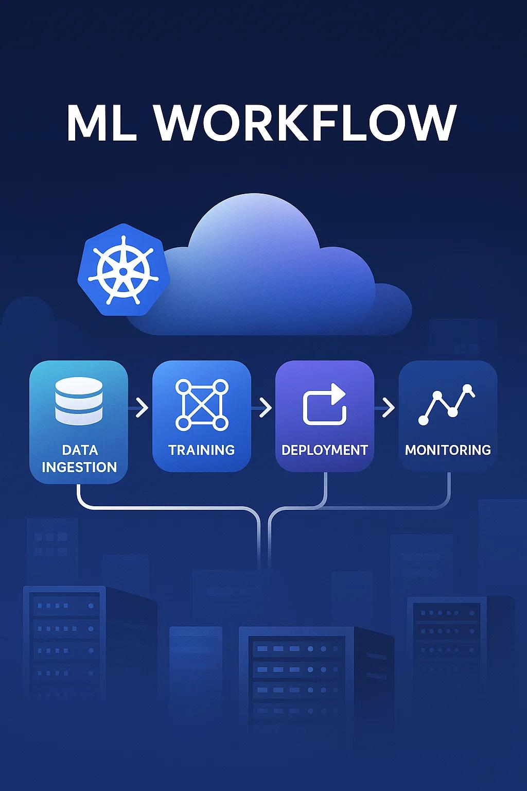 ML Workflow