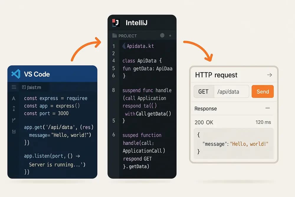 best IDEs for api developers